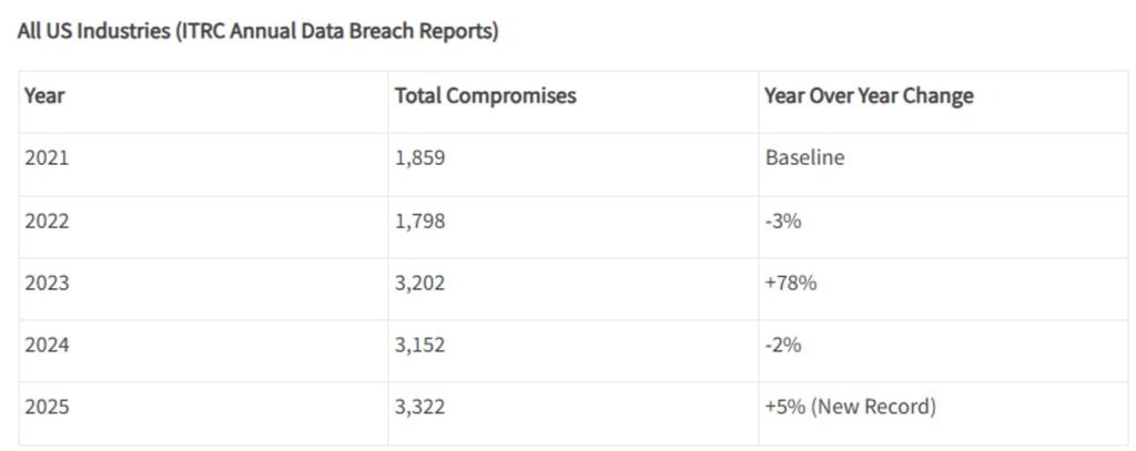 The volume is not going down